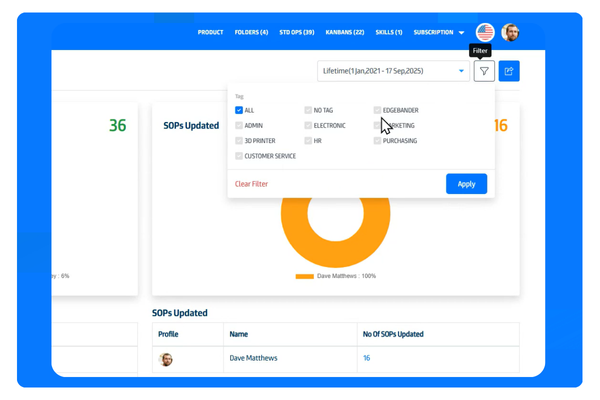 SOP Analytics Page Improvements